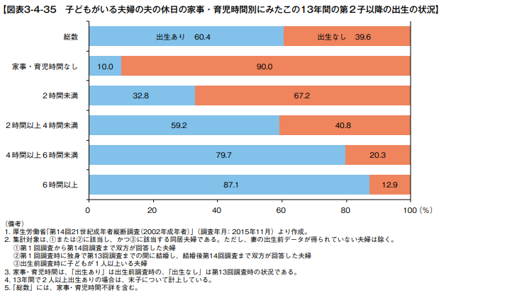 男性の育児への関わり 社会保険労務士法人 大野事務所 労務監査をはじめ人事 労務制度の設計 運用をトータルサポート