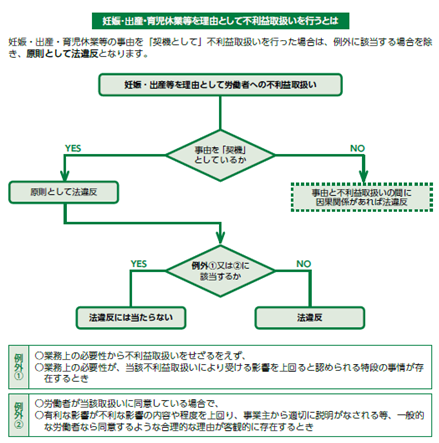 妊娠 出産 育児休業等を理由とする 不利益取扱い と ハラスメント の違い 社会保険労務士法人 大野事務所 労務監査をはじめ人事 労務制度の設計 運用をトータルサポート